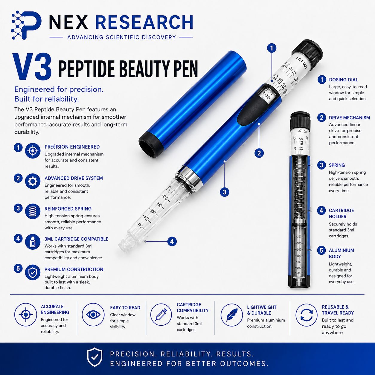 V3 Peptide Pen